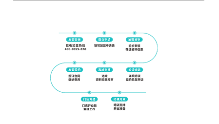 甲冉生官網-灰指甲加盟|修腳加盟|皮膚病加盟|手足病連鎖店|灰指甲代理|奉天(河南)健康管理集團有限公司